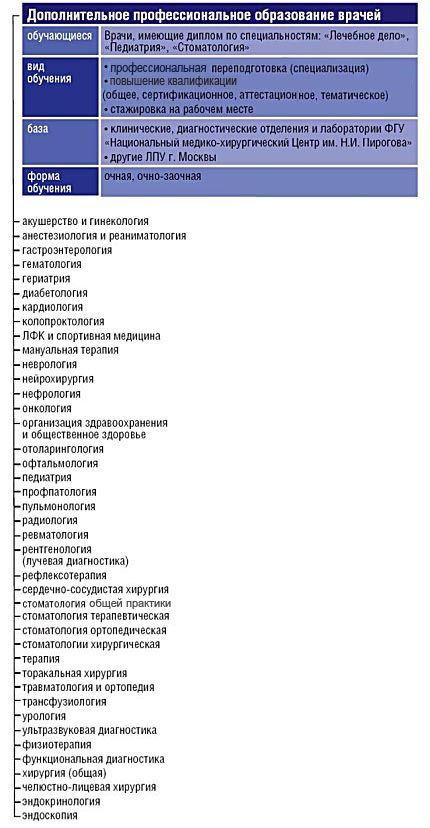 �������������� ���������������� ����������� ������