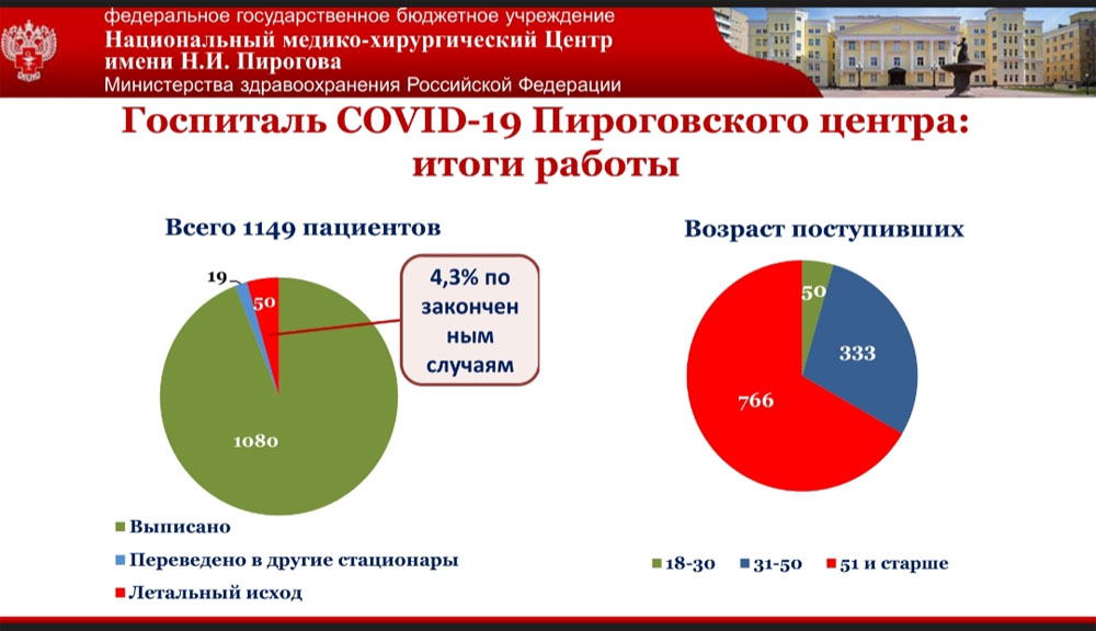 Доклад: Коронавирусная инфекция